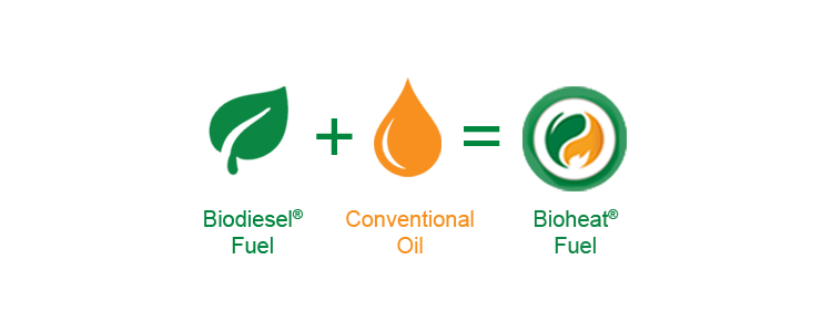 Biodiesel plus conventional oil equals bioheat fuel